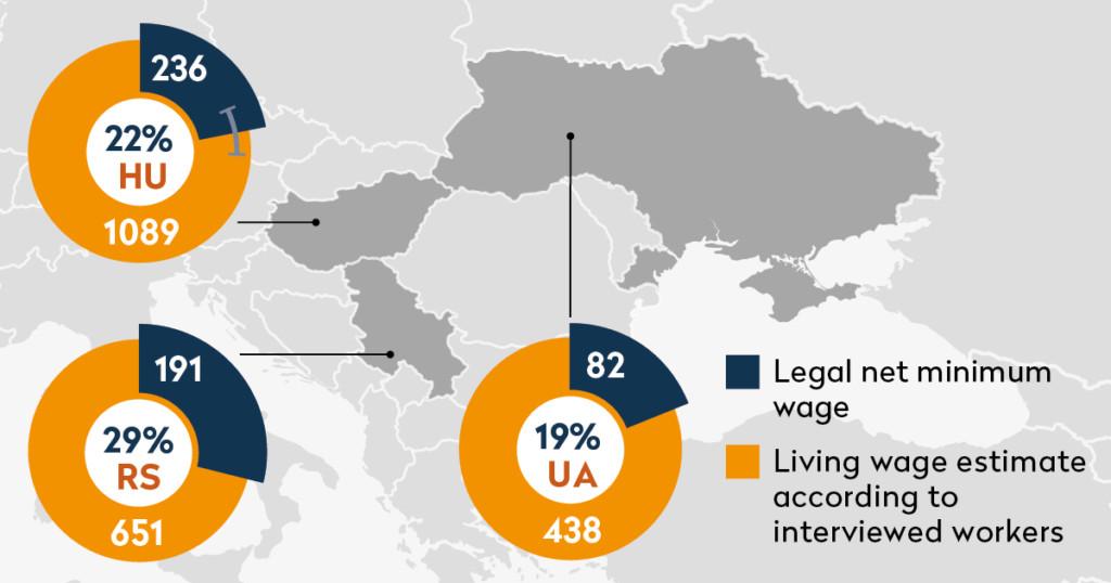 Europas Sweatshops - Armutslöhne in Ungarn, Serbien und der Ukraine 3 CCC Living Wage FB Europas Sweatshops - Armutslöhne in Ungarn, Serbien und der Ukraine Kampagne für Saubere Kleidung | Clean Clothes Campaign Germany
