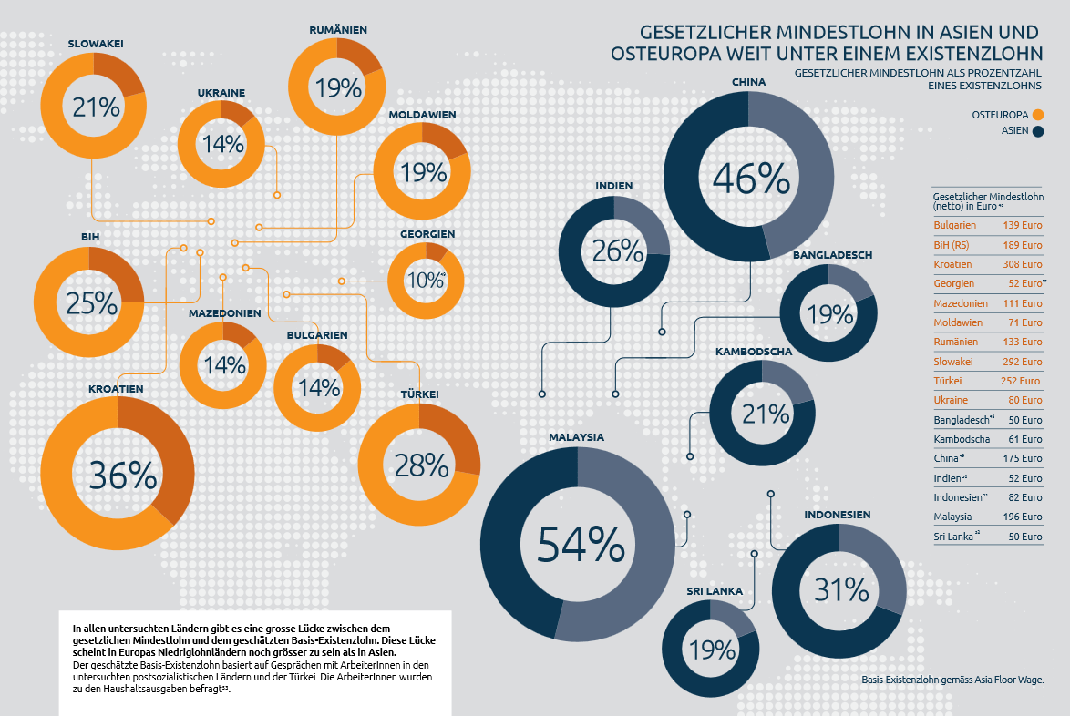 Im Stich gelassen – Armutslöhne für Textilarbeiterinnen in Osteuropa und der Türkei 2 CCC LegalWageMap GER DEF standalone web 72dpi Im Stich gelassen – Armutslöhne für Textilarbeiterinnen in Osteuropa und der Türkei Kampagne für Saubere Kleidung | Clean Clothes Campaign Germany