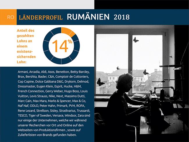 Bekleidung "Made in Romania" zu Armutslöhnen 2 2018 Romania country profile FB deu Kopie Bekleidung "Made in Romania" zu Armutslöhnen Kampagne für Saubere Kleidung | Clean Clothes Campaign Germany
