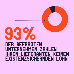Wie fair zahlt deine Marke? Fashion Checker bringt Licht ins Dunkel 3 Deutsch German FC INFO GRAPHICS Wie fair zahlt deine Marke? Fashion Checker bringt Licht ins Dunkel Kampagne für Saubere Kleidung | Clean Clothes Campaign Germany