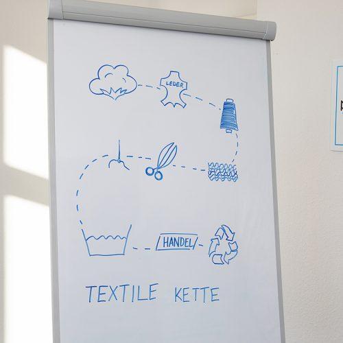 Auf einem Flipchart sind blaue Zeichnungen zu sehen. Im Hintergrund hängt das Logo von FEMNET
