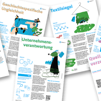 Sechs Poster zum Thema Kleidung/Textilien